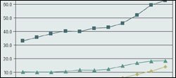 Click to enlarge: College Aid: Public vs. Private