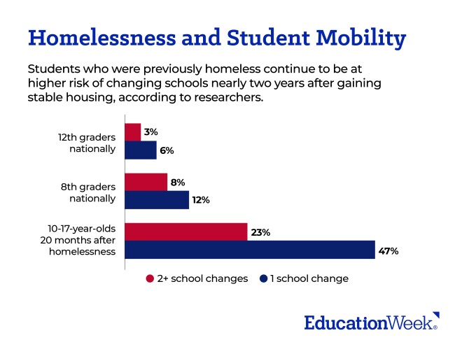 Student Mobility: How It Affects Learning