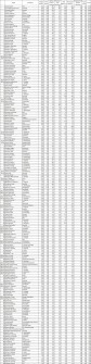 2015 RHSU Rankings