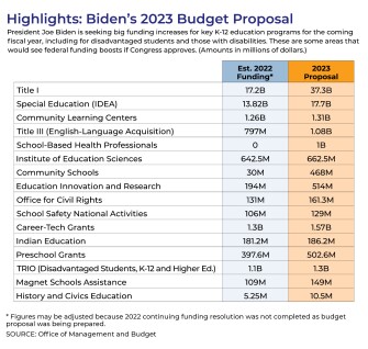 2023 Federal Budget Takeaways