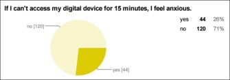 ctq survey 4