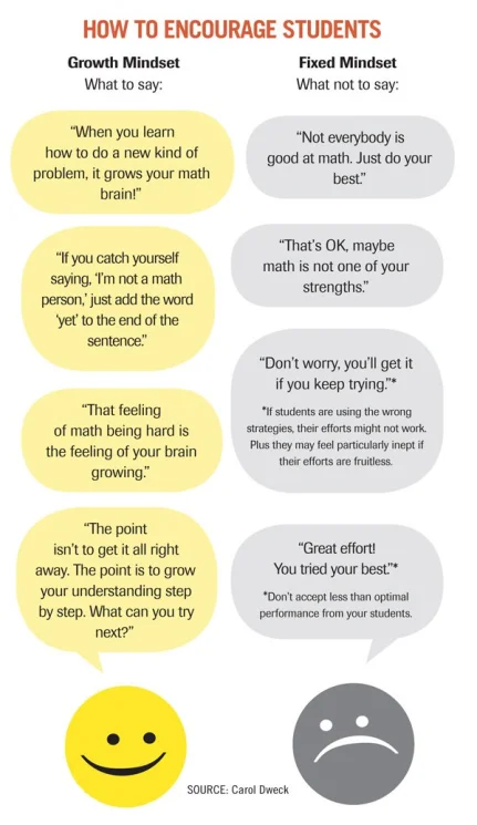 carol dweck growth mindset pdf