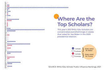 200 scholars concentrations