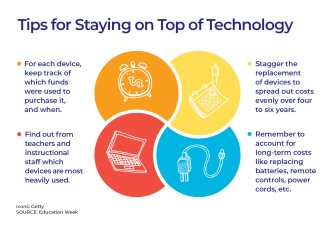 RESET SERIES 4 Techfunding tipbox