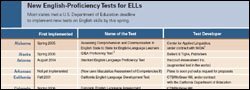 Click to enlarge: New English-Proficiency Tests for ELLs