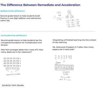 Examples of remediation and acceleration approach to math problems.
