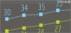02el choices line c1s