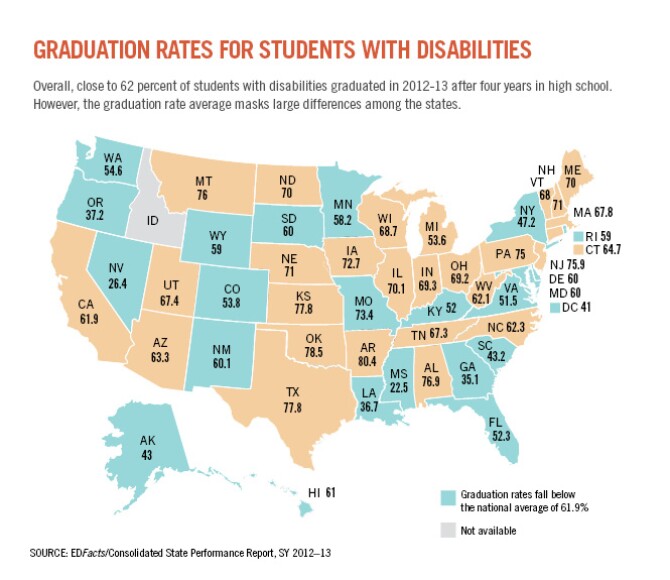 Graduation Rates for Students with Disabilities on the Rise