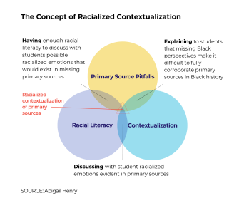 The Problem With Primary Sources in Black History Education (Opinion)