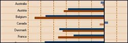 Click to enlarge: Newcomers’ Performance