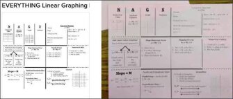 The image on the left shows a preview of the graphic organizer that Ellington listed for sale on her TpT store. The image on the right is a photo of Reulbach’s graphic organizer, originally posted to her blog. Reulbach shared both images on Twitter.