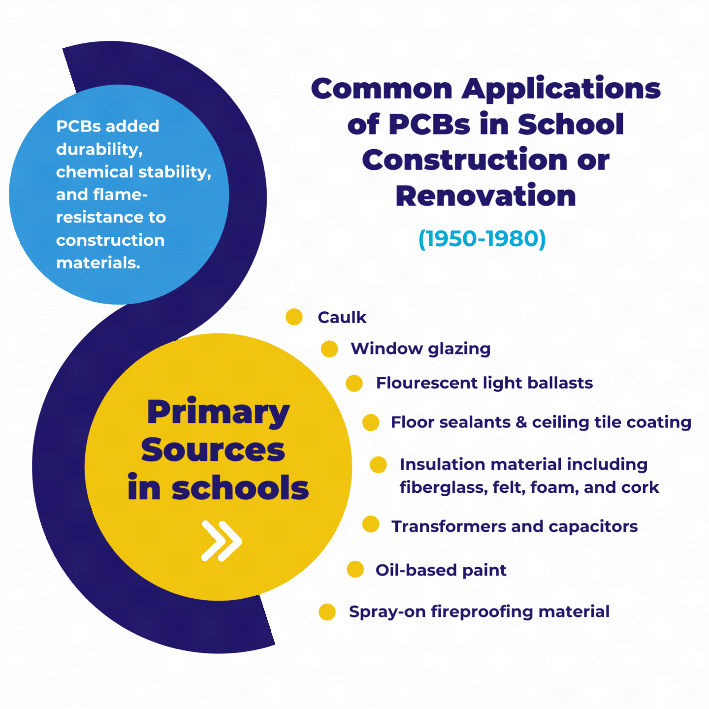 See Where PCBs Show Up in School Buildings, and Why That's a Problem