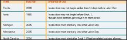 Click to enlarge: School Starting Dates