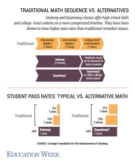 Retooled Courses Help Students Avoid a Remedial-Math Roadblock to College