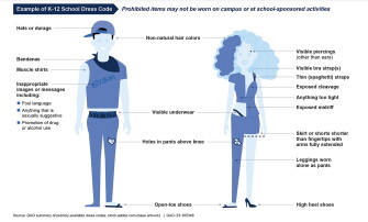 Standardized Dress Code School Dress Codes Aren't Fair to Everyone, Federal Study Finds