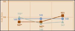 Click to enlarge: Science Trends