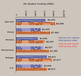 Funding Gaps Chart