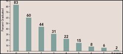 Click to enlarge: On Track to Graduate