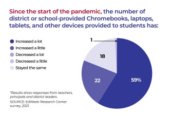 What Schools Can Do Now to Ensure Their New Technology Lasts