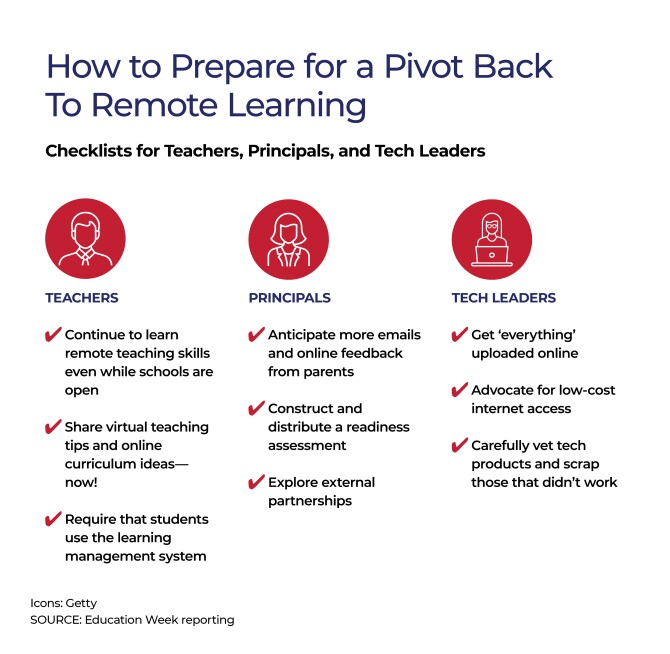 COVID-19 & Remote Learning: How to Make It Work