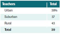 01databank course