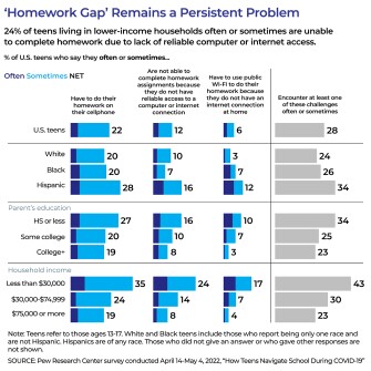 Homework Gap 06072022 data