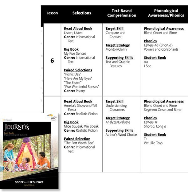The Most Popular Reading Programs Aren't Backed by Science