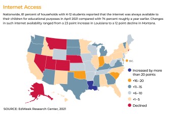EdWeek Research Center 2021 Map: Internet Access. Nationwide, 81 percent of households with K-12 students reported that the internet was always available to their children for educational purposes in April 2021 compared with 74 percent roughly a year earlier. Changes in such internet availability ranged from a 23 point increase in Louisiana to a 12 point decline in Montana.