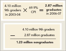 Graduation Analysis Graduation Profiles