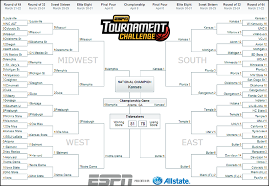 Academic Predictions for the 2013 NCAA Men's Basketball Tournament