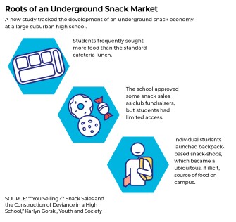 Roots of an Underground Snack Market