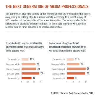 The Next Generation of Media Professionals