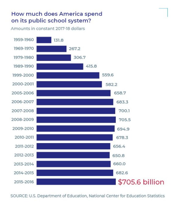 Data Breaking Down the Where and Why of K12 Spending