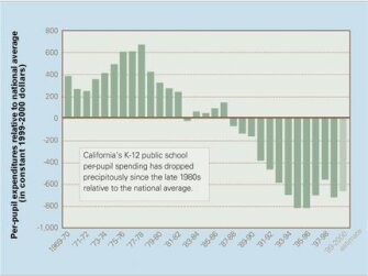 Finance Trends