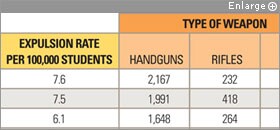 quality counts gun free schools act C1s