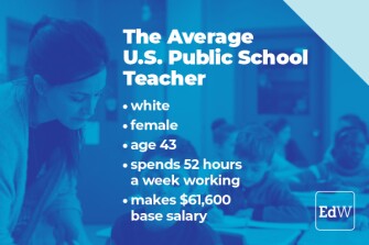 teacher stats 2022