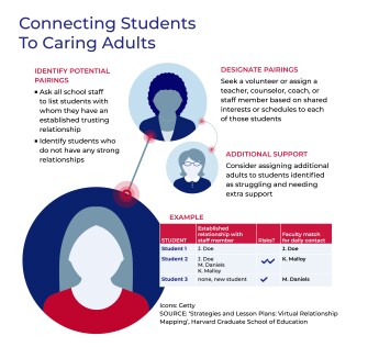 Installment 7Connecting
