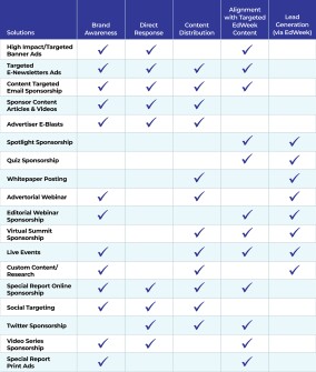 Image shows a grid of the EdWeek Products and their offerings.