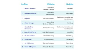 Opinion RHSU scholar Rankings data