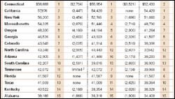Click to enlarge: Salary Perspectives