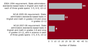 Making the Grade
