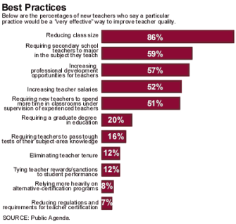 Best Practices chart