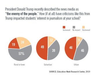 Criticism From President Trump