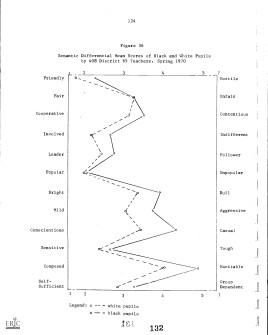 100522 Skokie Chart