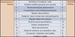 Click to enlarge: Evaluating Students