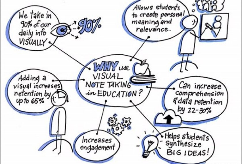 The Power of Visual Notetaking (Opinion)