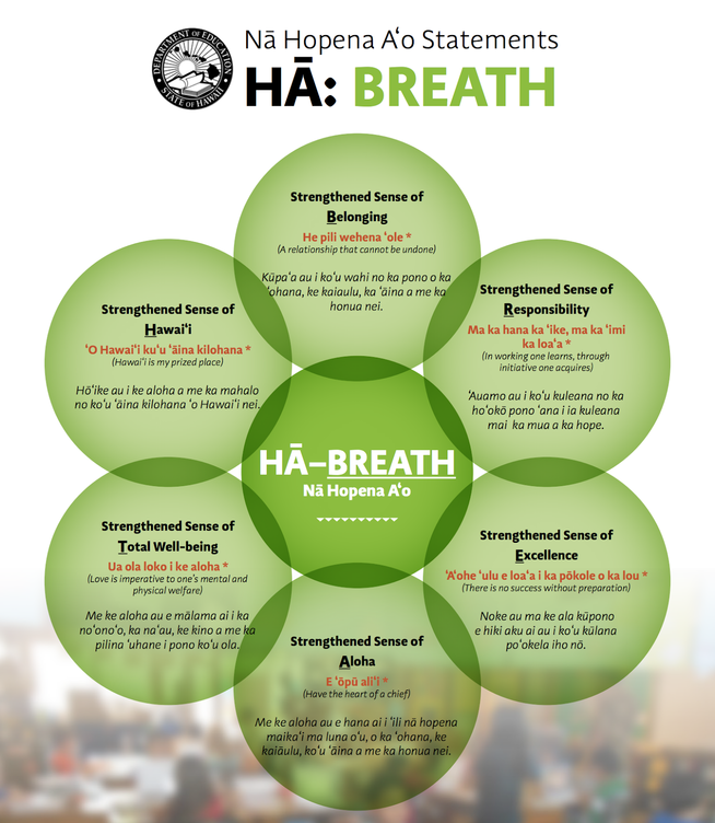 Mo Olelo Building A Culturally Responsive Framework For Assessment Opinion